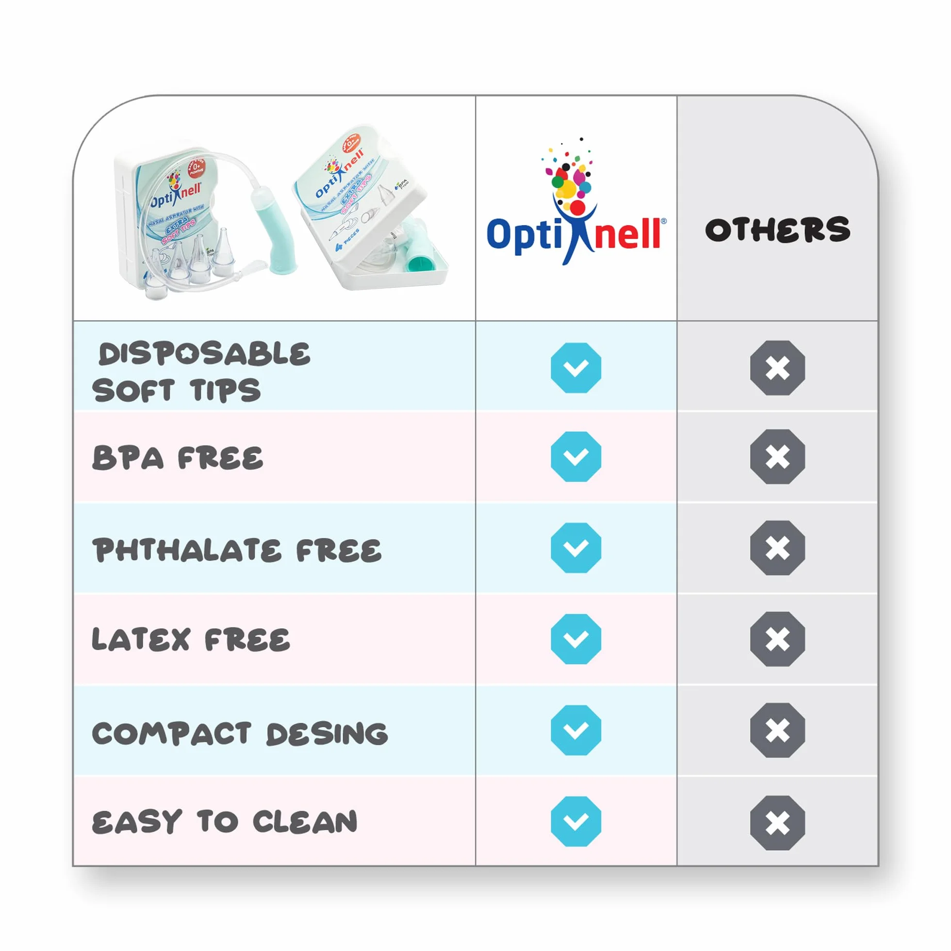 Optinell 60 Ricambi Morbidi per Aspiratore Nasale Neonato e Bambini – Beccucci Usa e Getta con Filtro Igienico per Aspiramuco – Extra Soft Tips, Igiene Nasale e Lavaggi Nasali (60 Pezzi, 60, unità)