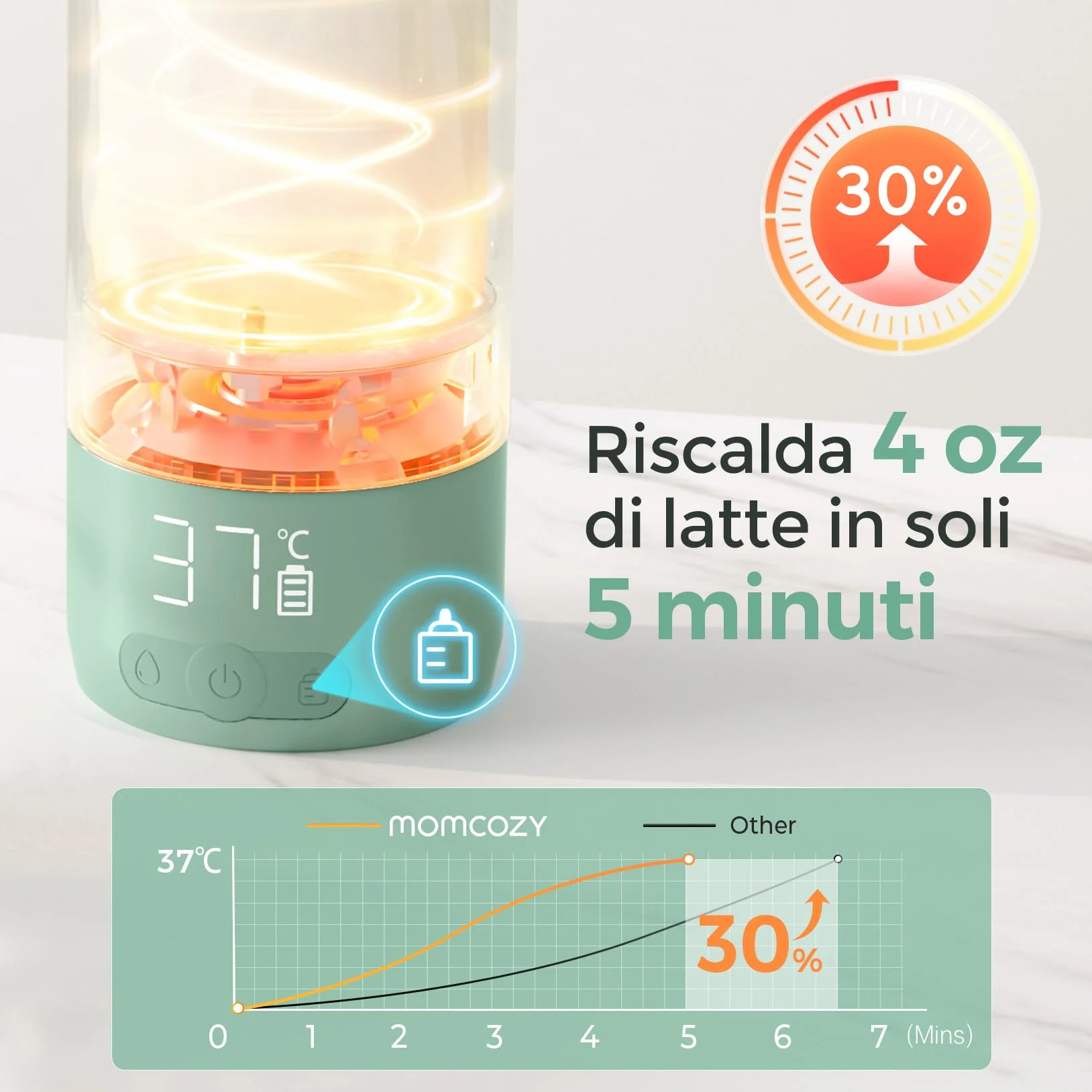 Momcozy Scaldabiberon Portatile