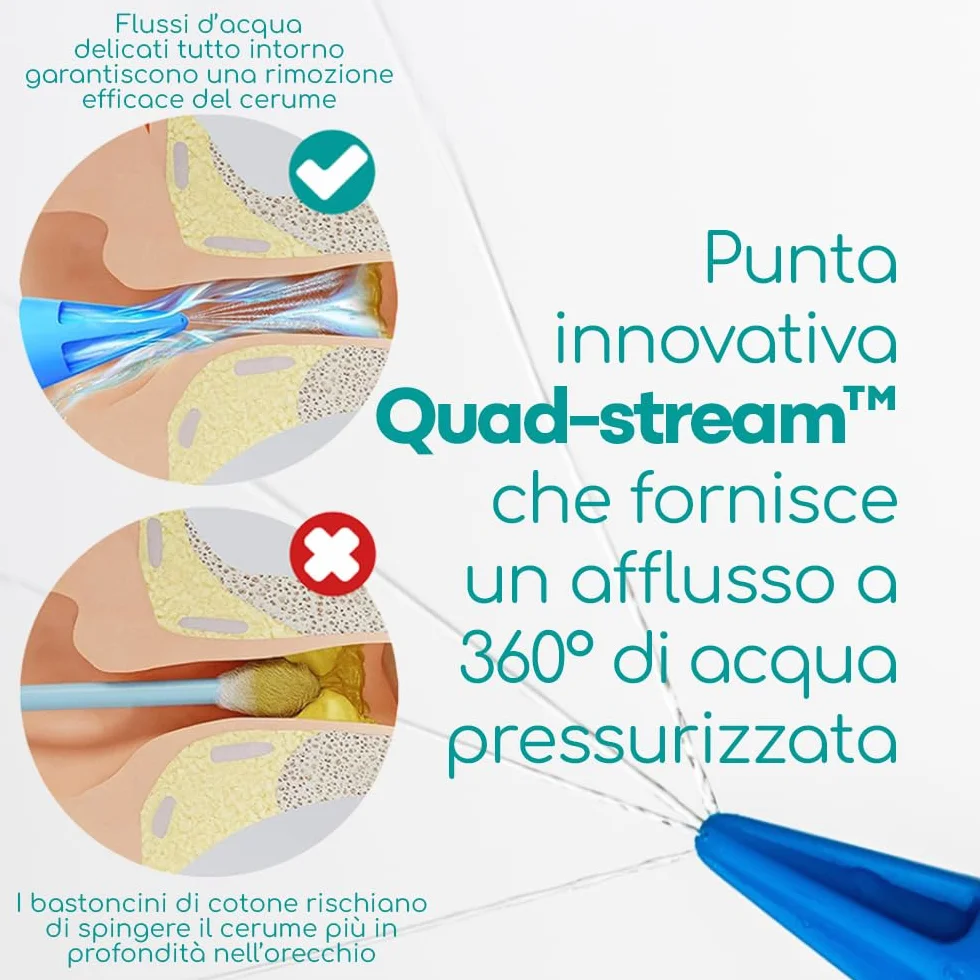 Kit Pulisci Orecchie da 75ml, Kit per Pulizia Orecchie con Punta a Getto Quadruplo, Kit Togli Cerume Orecchie con Siringa a Bulbo, Siringhe Auricolari