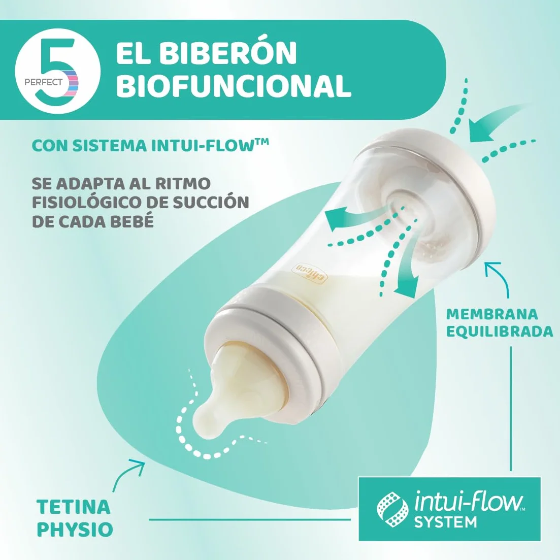 Chicco Perfect 5 Flacone Anti-Colic Flacone da 300 ml a flusso rapido, per neonati 4 m +, tettarella in silicone, borraccia da 300 ml con sistema Intui-Flow