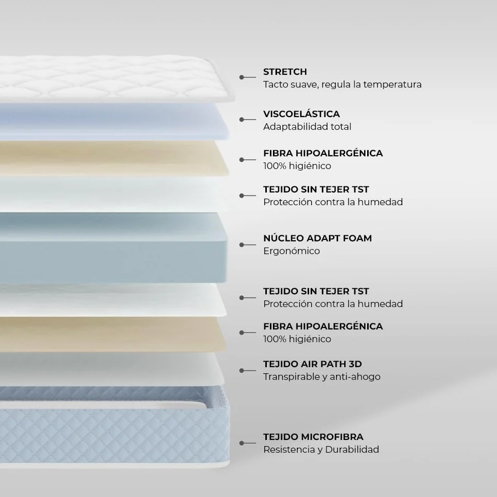 Nalui - Materasso per lettino viscoelastico 120 x 60 cm Baby One Core HR Adapt Foam, tessuto 3D traspirante e tessuto stretch ipoallergenico, certificato Oeko-Tex® | Made in Spagna. Altezza ±12 cm,