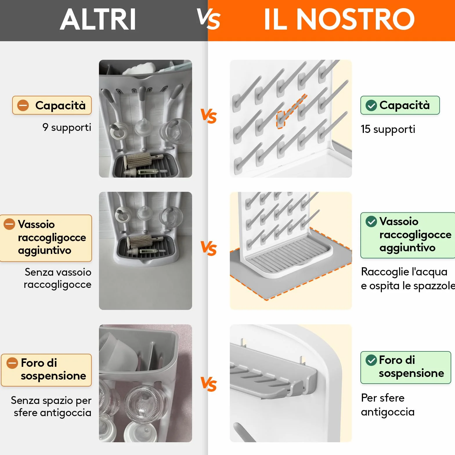 Lifewit Grande Scolabiberon con Tappetino Drenante, Scolabiberon Verticale con 15 Ganci e Contenitore per Tettarelle Rimovibile, Adatto a Cannucce a Pressione e Accessori per Tiralatte