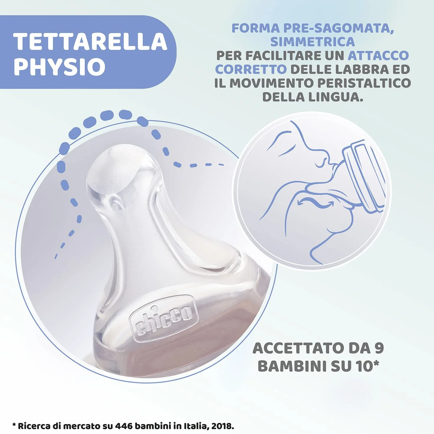 CHICCO Biberon Benessere Flusso Veloce, in Plastica da 330 ml, con Tettarella Physio in Morbido Silicone e Finitura Soft Sense, Riduce Rigurgito e Irritabilità, 4 Mesi+, Neutro