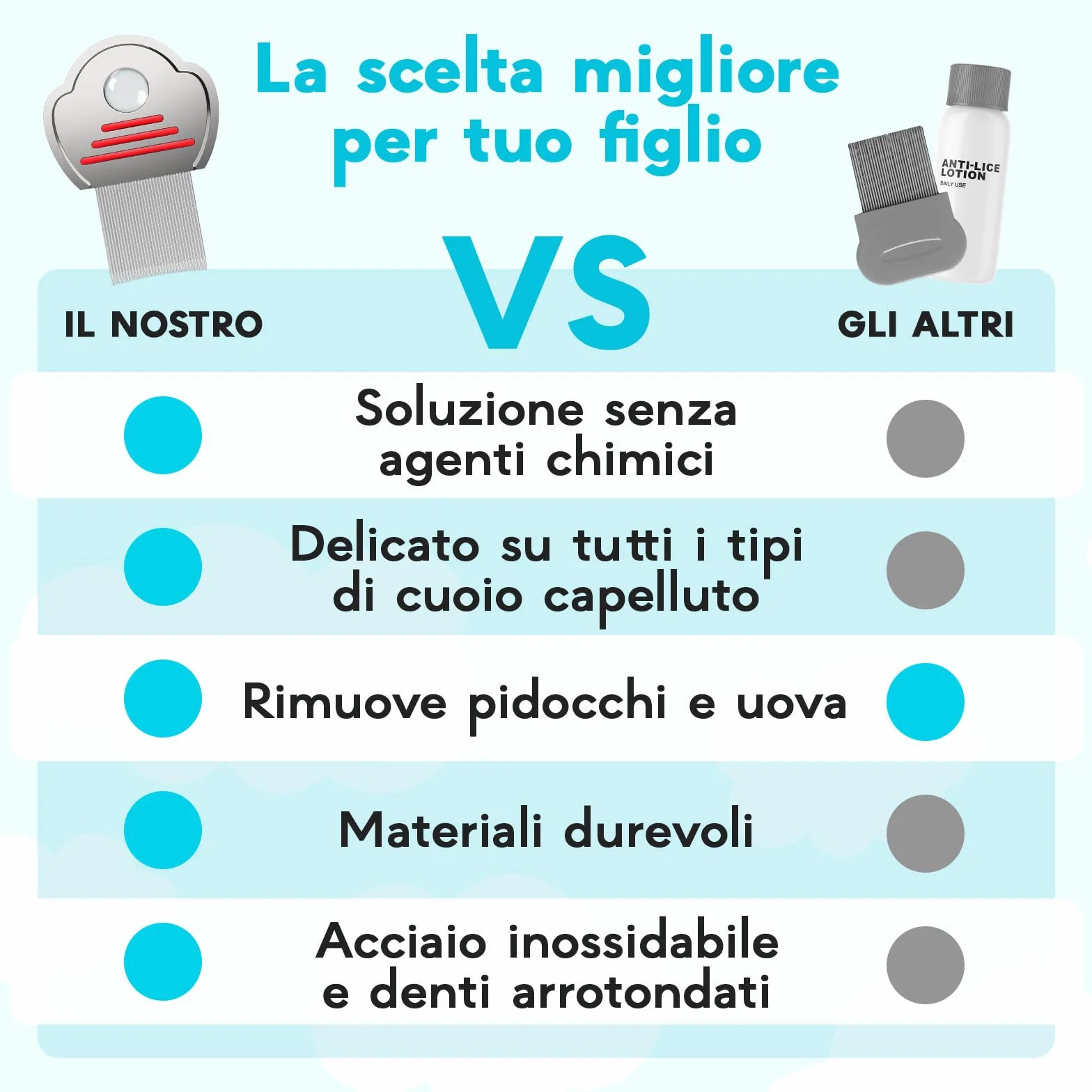 Pettinino Pidocchi Bambini 3 Pezzi - Pettine Pidocchi e Lendini con Lente | Denti ultra-fini in acciaio per rimuovere pidocchi e lendini. Lente integrata. Delicato sui bambini, bagnato o asciutto.