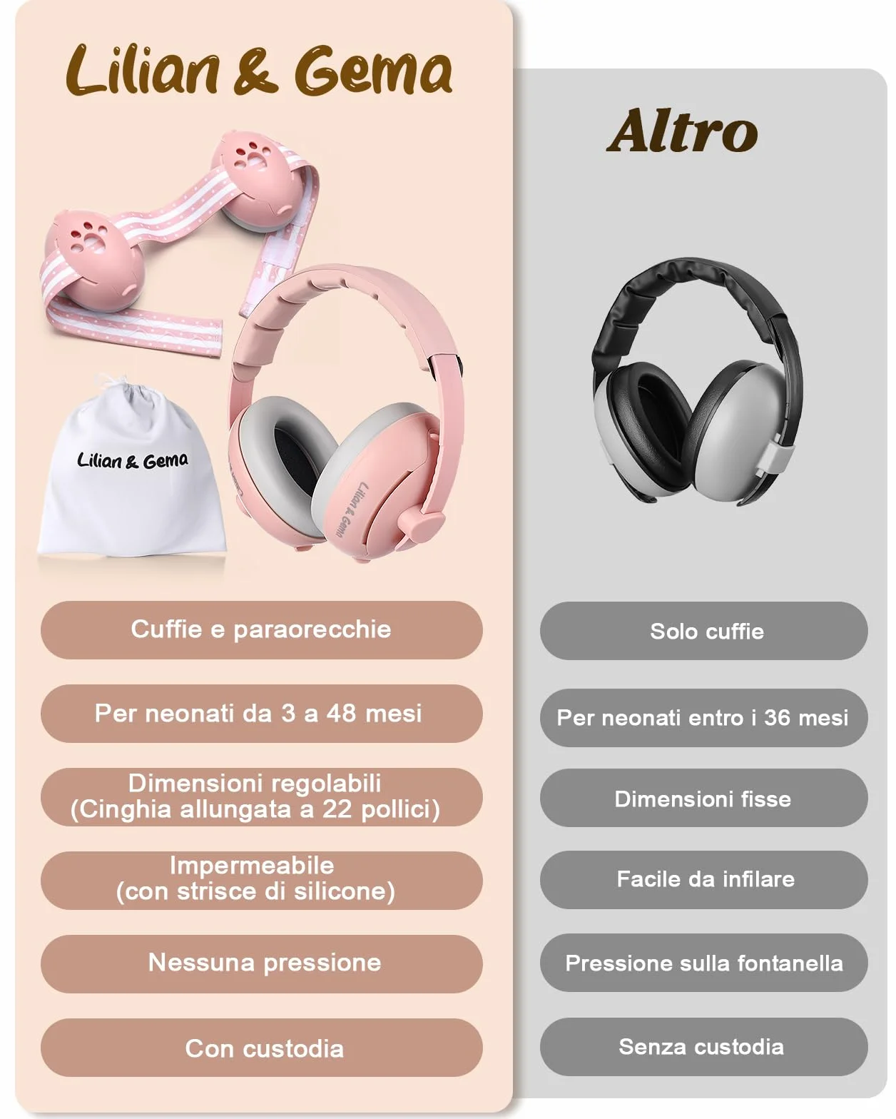 Lilian&Gema 2 in 1 Cuffie Neonato Antirumore -25dB,Protettori acustici per neonati, archetto regolabile, antiscivolo e antistress, protezione acustica ideale per neonati fino a 48 mesi