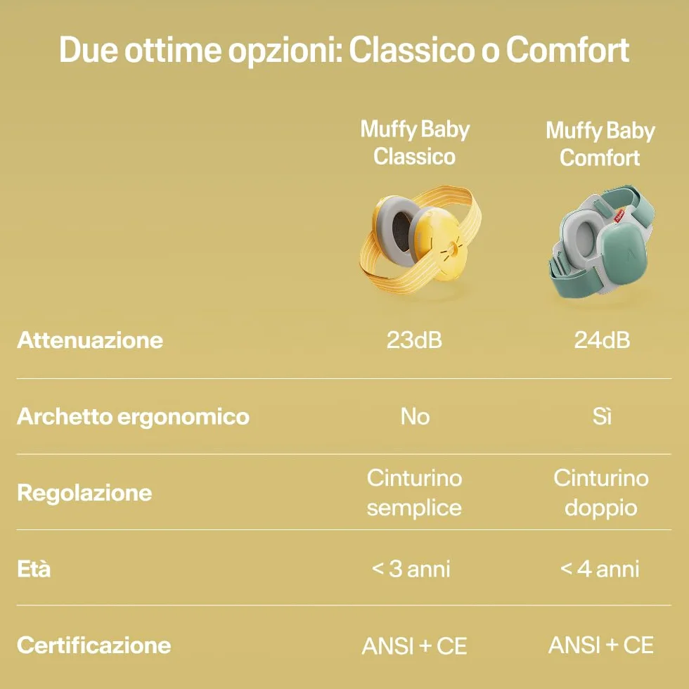 Alpine Muffy Baby - Cuffie antirumore per neonati e bambini piccoli fino a 36 mesi - Protettori acustici per neonati - Previene i danni dell’udito - Migliora il sonno in viaggio - Giallo