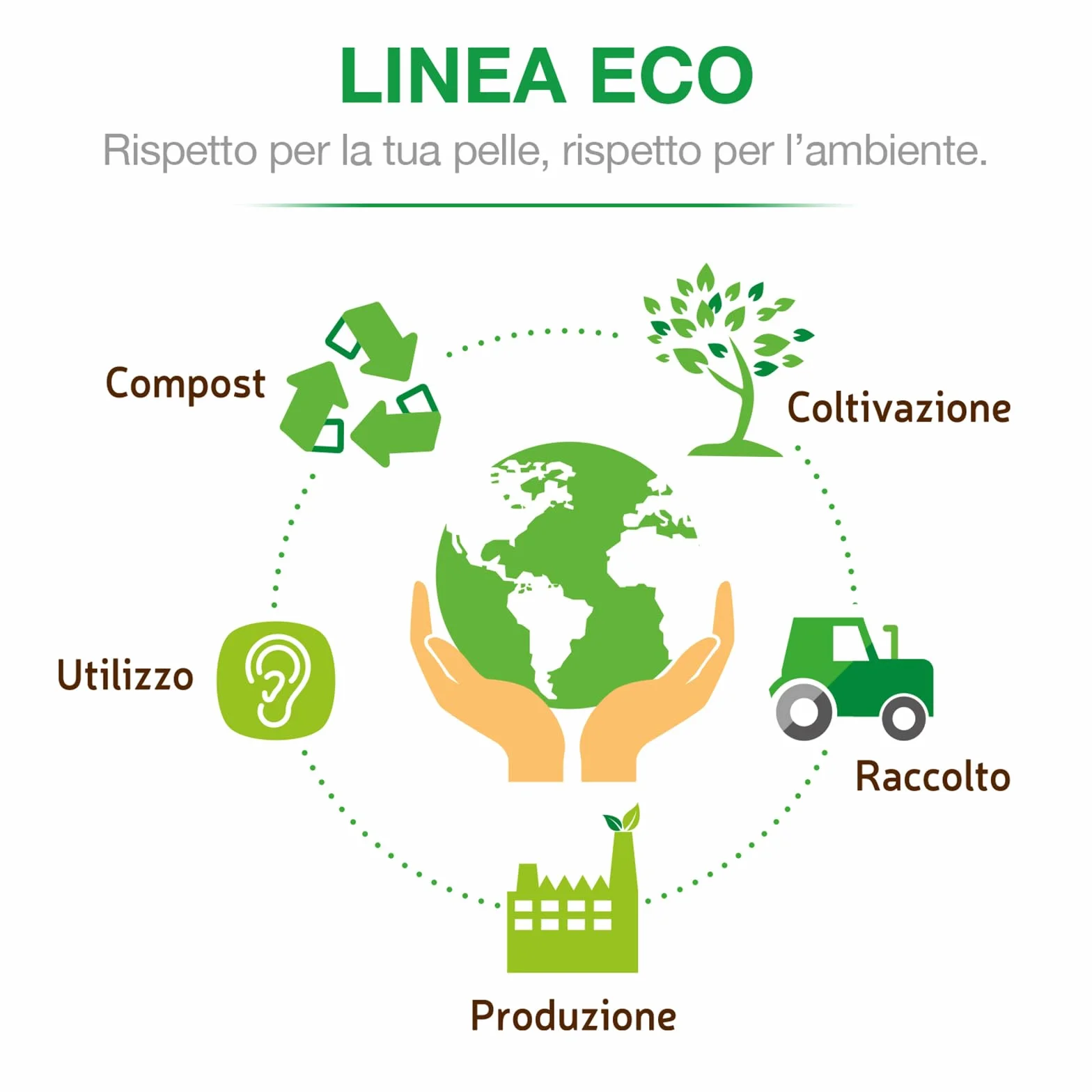 COTTON SOUND ECO Bastoncini Cotonati Baby Busta 24 confezioni x 60 Pezzi, Bastoncini Cotonati per Bambini, Bastoncini Ecologici e Biodegradabili 100% Cotone Idrofilo, Busta Compostabile, Made in Italy