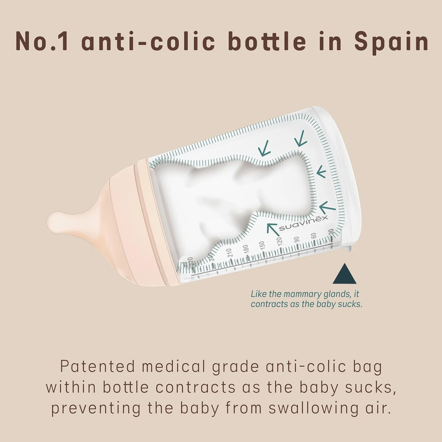 Suavinex, confezione da 2 biberon anticolica Zero Zero, tettarella flusso adattabile (A) in silicone, +0 mesi e neonati, per allattamento al seno, latte materno e latte artificiale, 180 ml, Fair