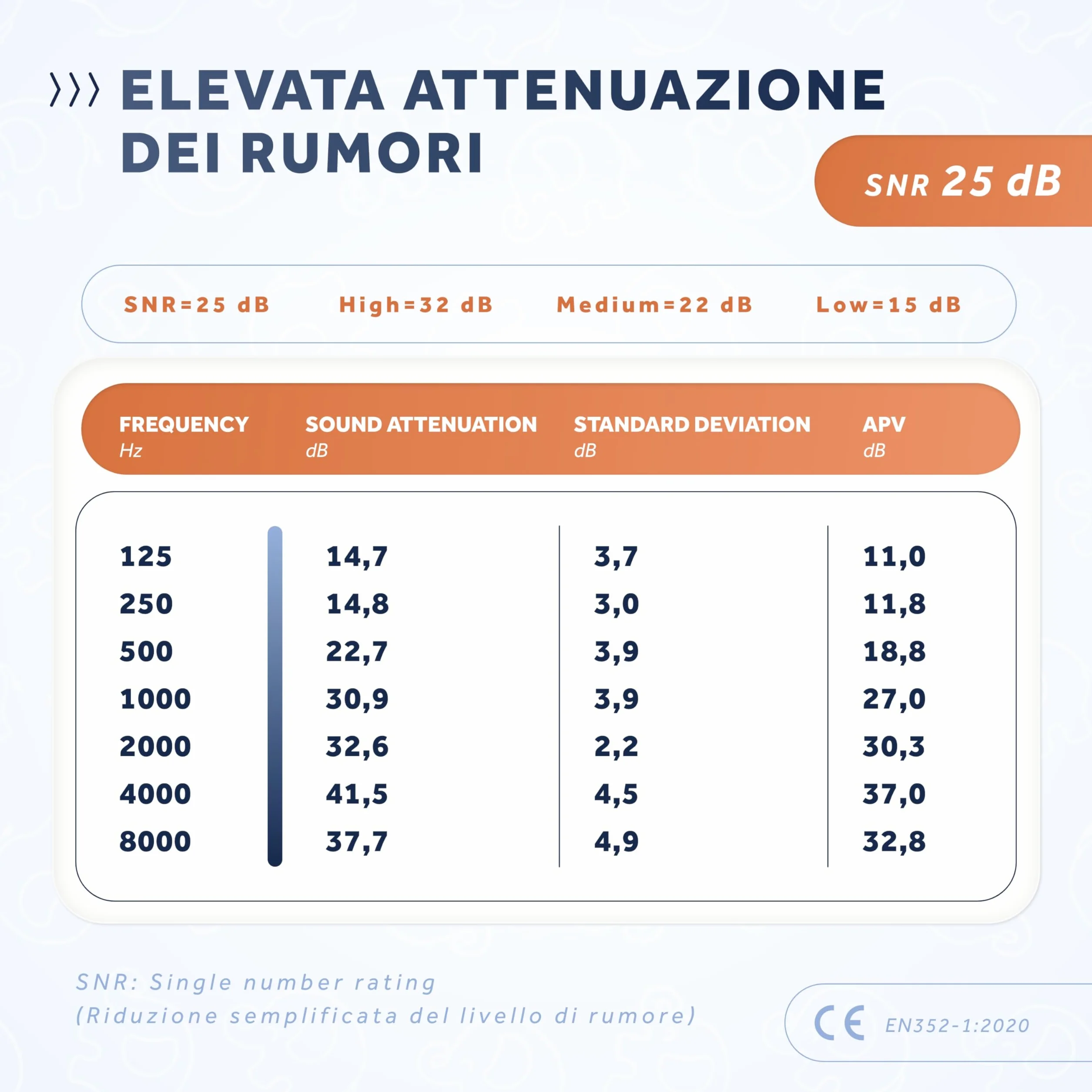 Schallwerk ® Mini+ Cuffie Antirumore Bambini - Protezione dell'udito per Bambini e Neonati - Cuffie Neonato Antirumore, Neonato, Bambino, Aereo, Rumore