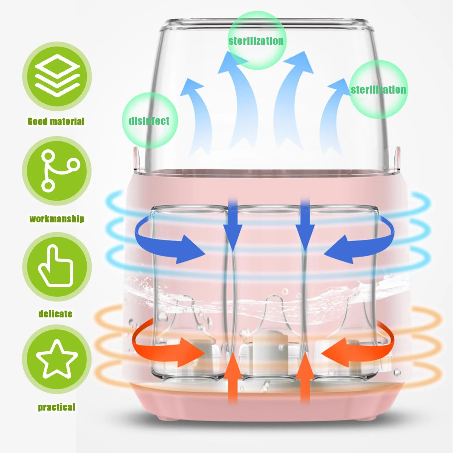 8 in 1 scaldabiberon, sterilizzatore per biberon, scaldabiberon rapido per neonati, scaldabagno e sbrinamento con display LCD, senza BPA, rosa