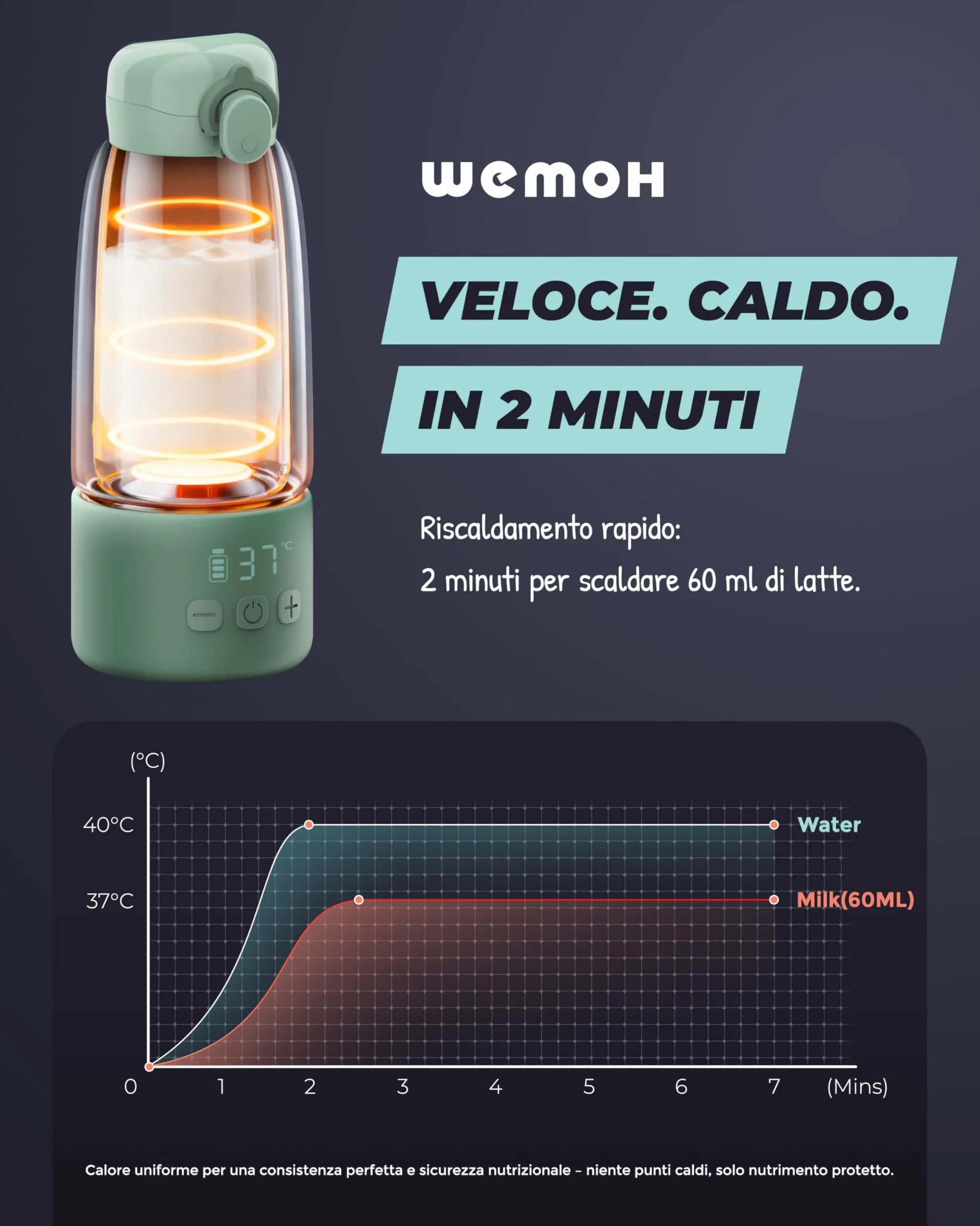 Scalda Latte Portatile: Autopulente, controllo temperatura, 8 poppate/carica, 450ml, 100W per latte materno, formula e acqua