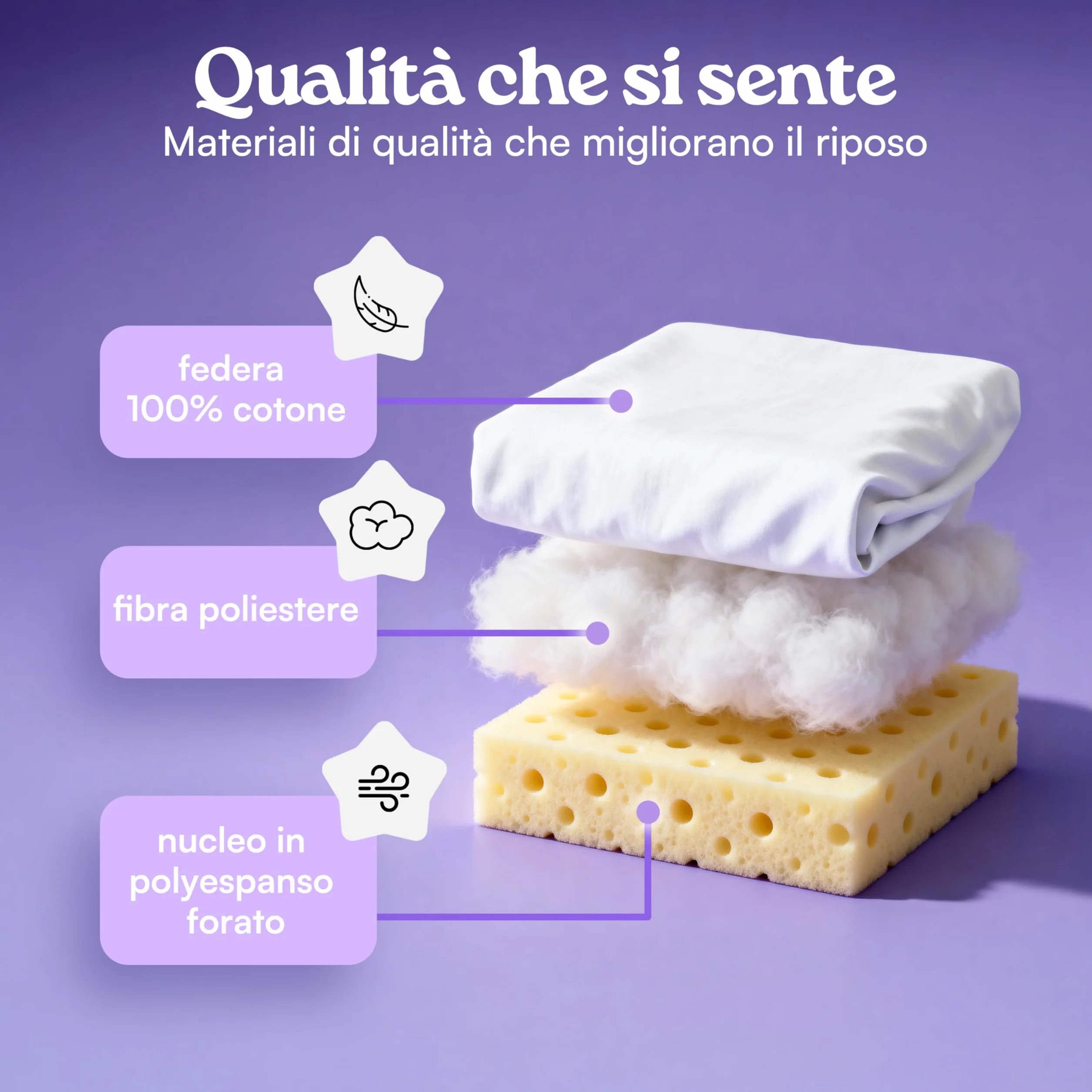 ER RELAX Cuscino Antisoffoco per Bambini BASSO 50x80 altezza 5cm per Letto Grande. Guanciale BASSO, Anallergico, Traspirante, Rivestito con Fodera 100% Cotone. Made in Italy (1)