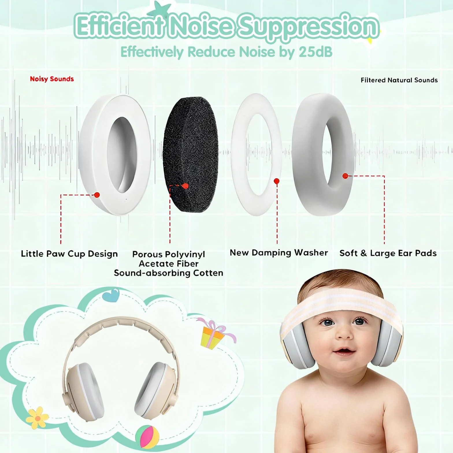 2 In 1 Cuffie Neonato Antirumore, Regolabile Cuffie Aereo Neonato, Protettori Acustici per Neonati, Ideale per Udito Ideale per Dormire, Voli, Eventi Leggere Comode E Facili Da Trasportare