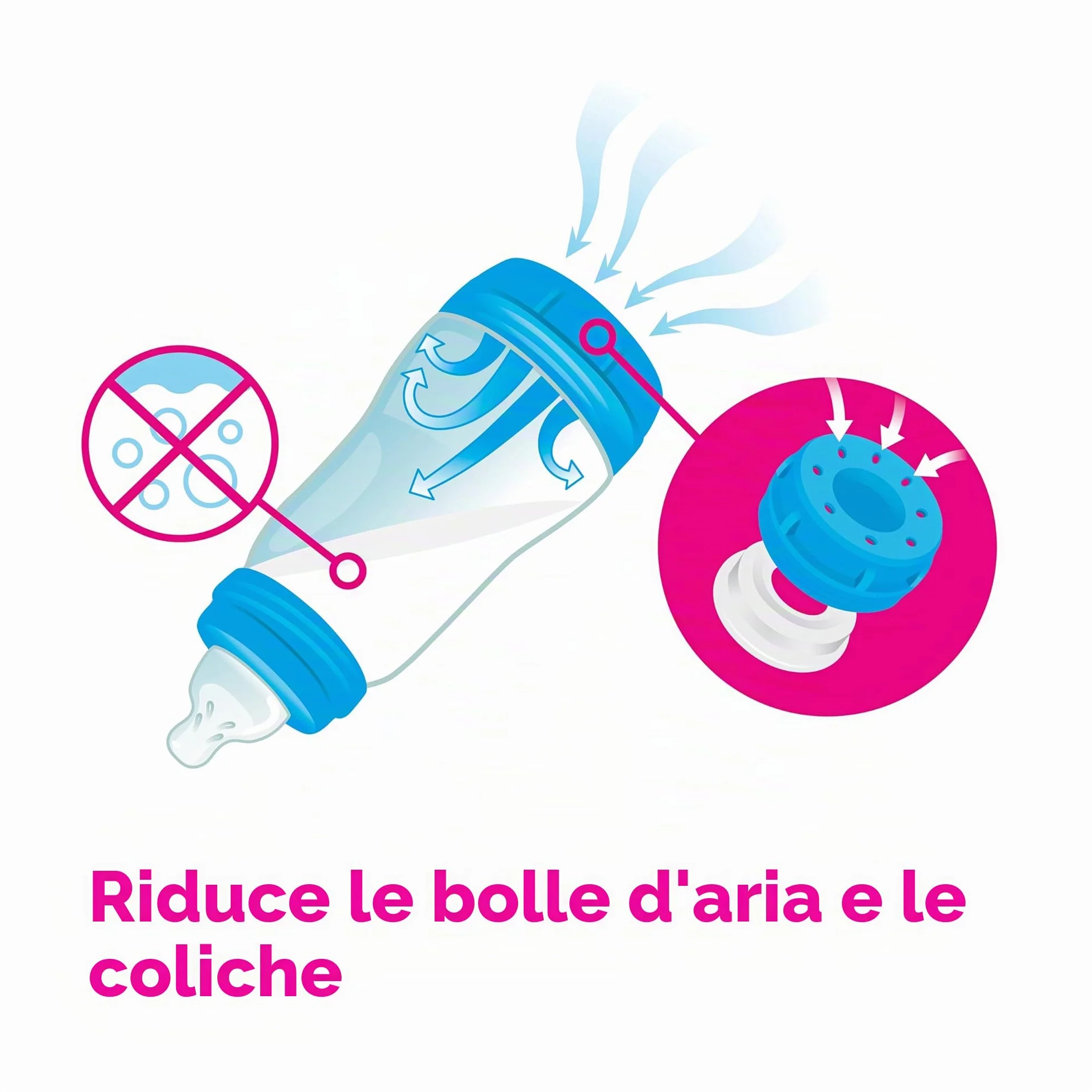 MAM Easy Start - Set di 6 biberon anti-coliche (2 x 130 ml, 160 ml, 260 ml) e cestino per biberon, colore: Beige