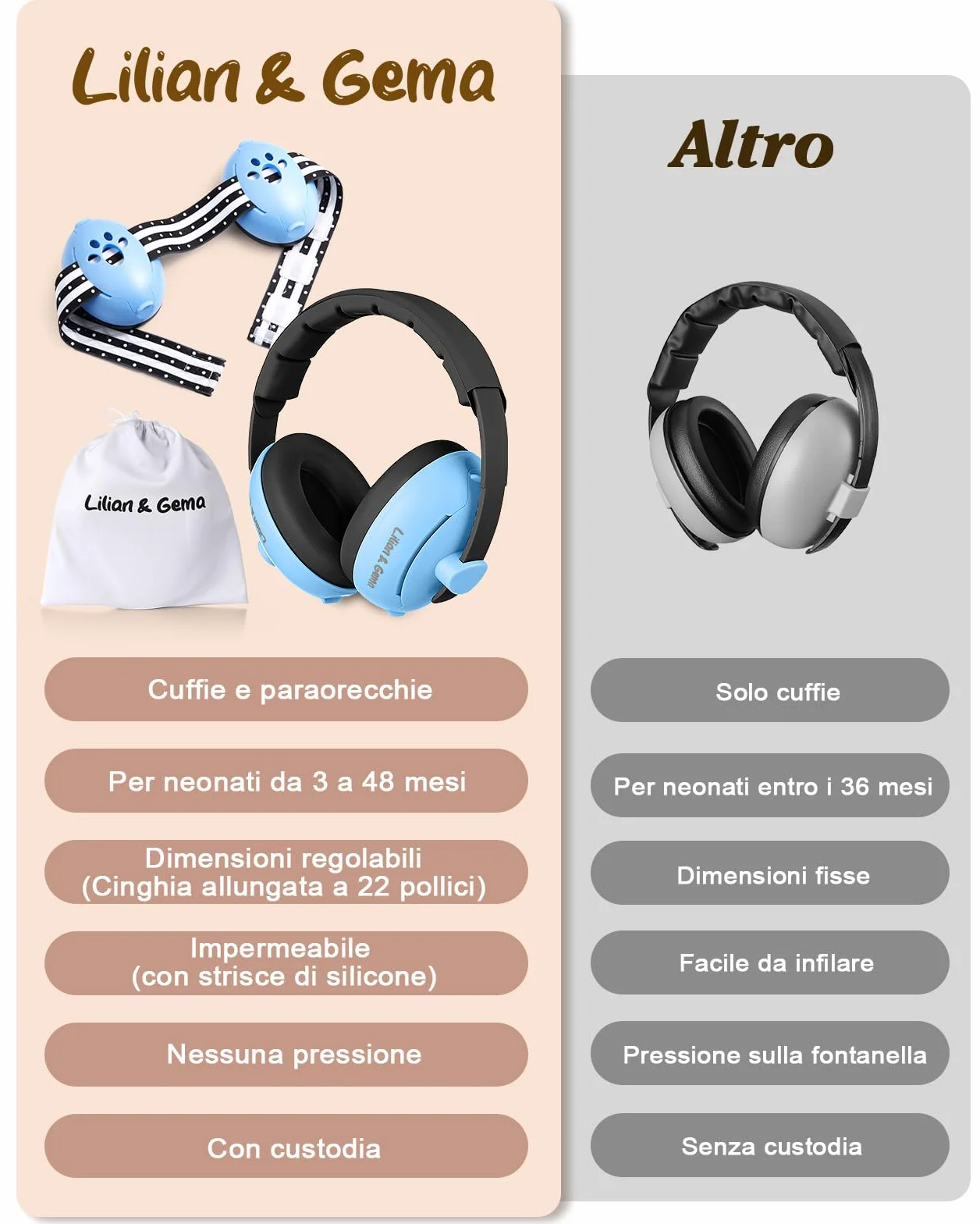 Generico 2 in 1 Cuffie Neonato Antirumore -25dB,Protettori acustici per neonati, archetto regolabile, antiscivolo e antistress, protezione acustica ideale per neonati fino a 48 mesi