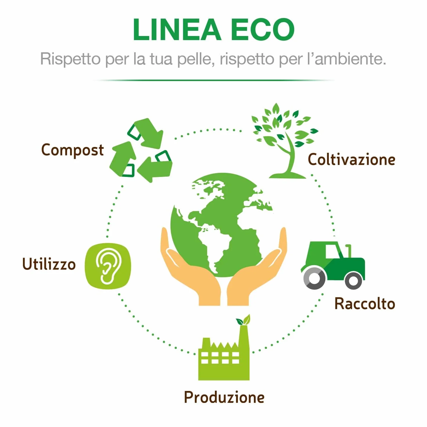 COTTON SOUND ECO Bastoncini Cotonati Baby 1 Busta x 60 Pezzi, Bastoncini Cotonati per Bambini, Bastoncini Cotonati Ecologici e Biodegradabili, 100% Cotone Idrofilo, Busta Compostabile, Made in Italy