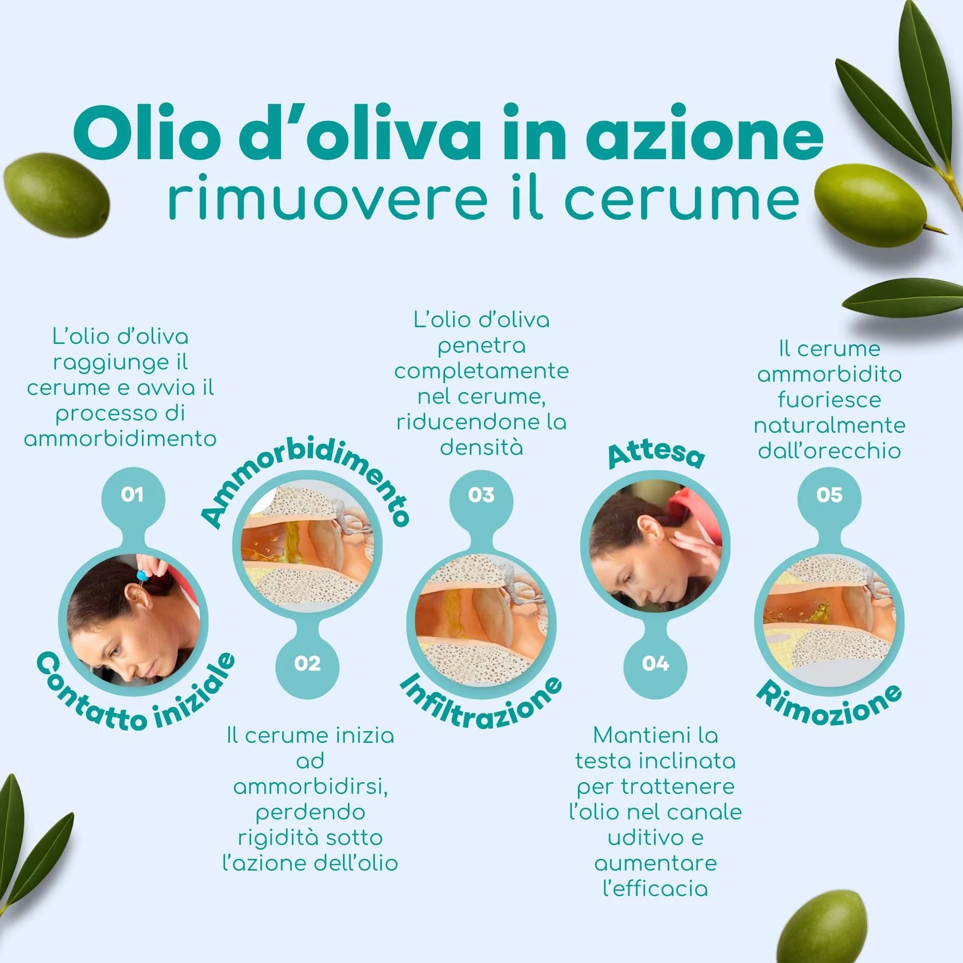 Medi Grade Gocce Auricolari all’Olio Oliva 100% Puro per Pulizia Orecchie – Olio per Rimozione Tappi di Cerume in Boccetta da 10 ml – Ammorbidisce e Rimuove i Tappi Orecchie – Sollievo Rapido