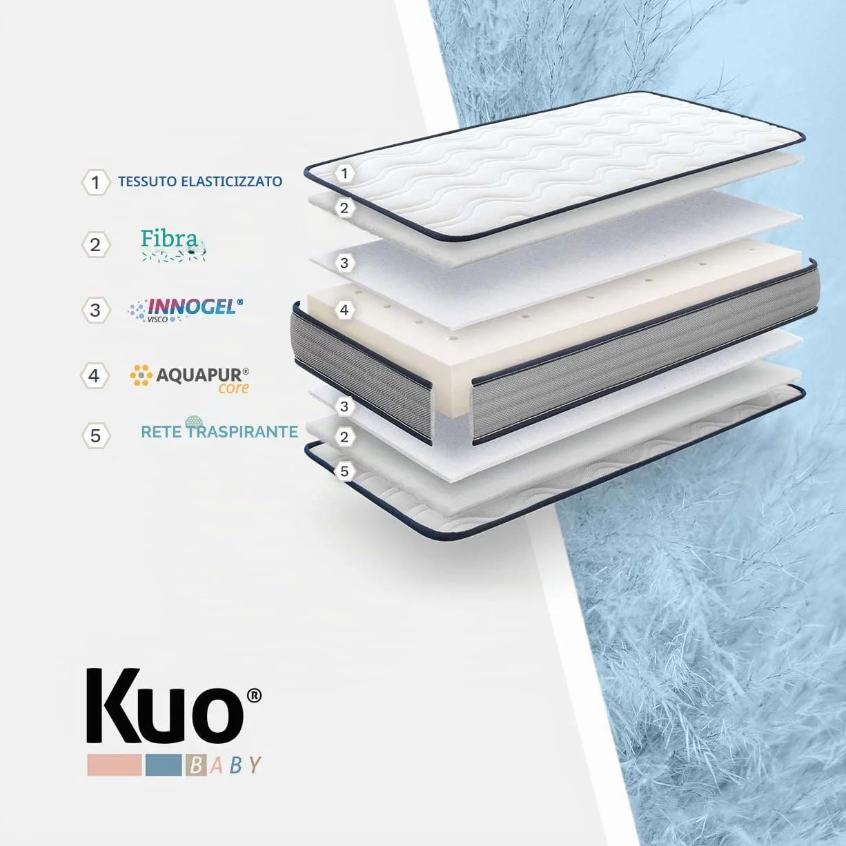 KUO Baby - Materasso per Culla Baloo | Materasso in Schiuma e Viscoelastico | Reversibile, Igienico e Traspirante | 80 x 50 cm