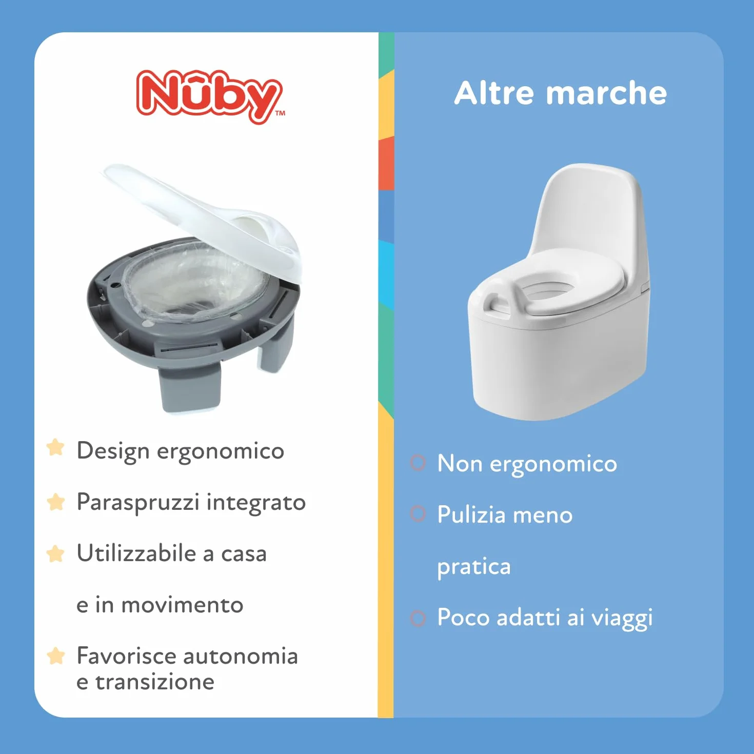 Nuby - Vasino portatile per bambini da viaggio - Wc portatile 2 in 1 Riduttore wc bambini o uso in autonomia - Con protezione paraschizzi e sacchetti usa e getta - Per imparare a usare il bagno