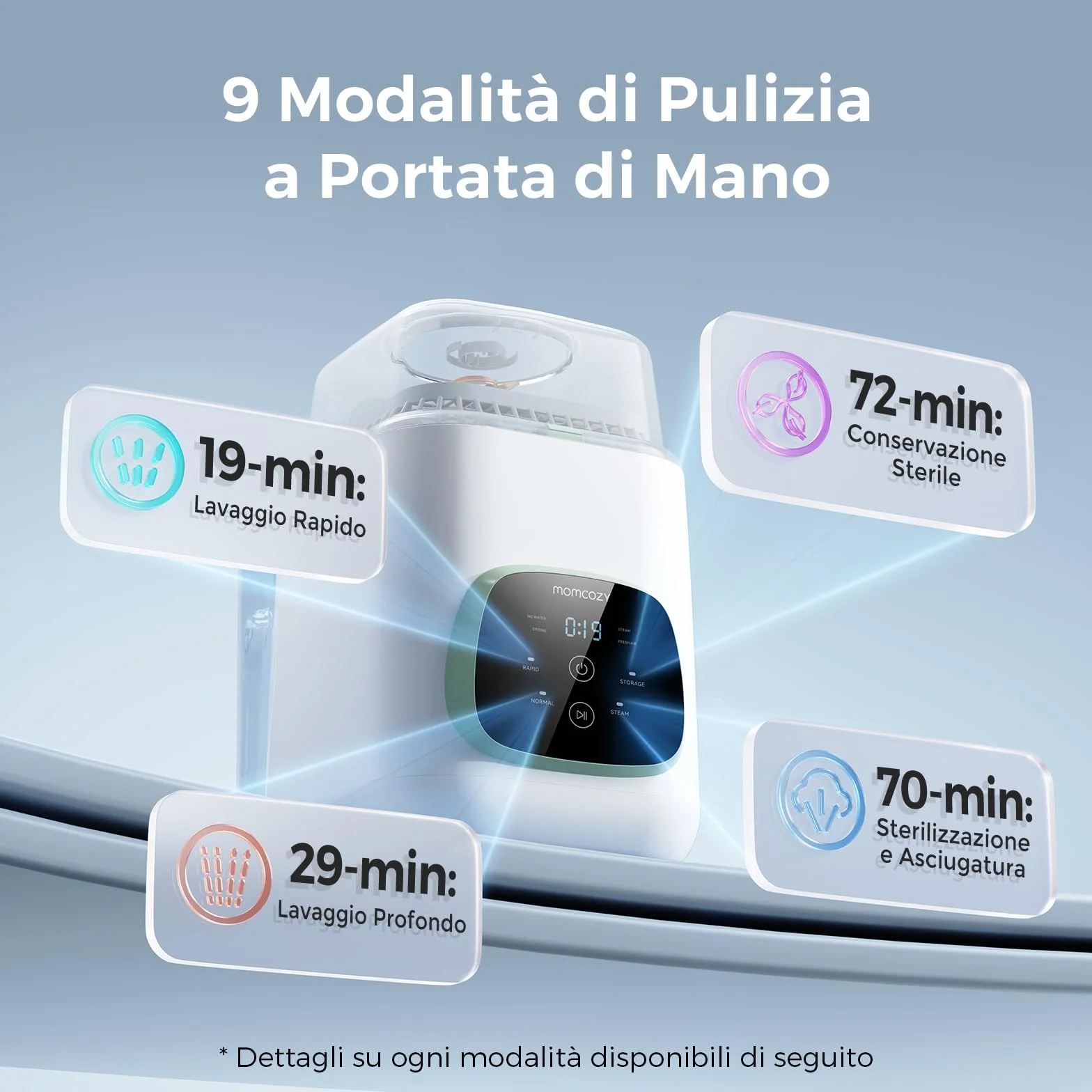 Momcozy KleanPal Pro Lavabiberon elettrico per biberon 3-in-1: lavaggio, sterilizzazione e asciugatura per biberon, parti del tiralatte, tettarelle – Dispositivo all-in-one per la cura del neonato