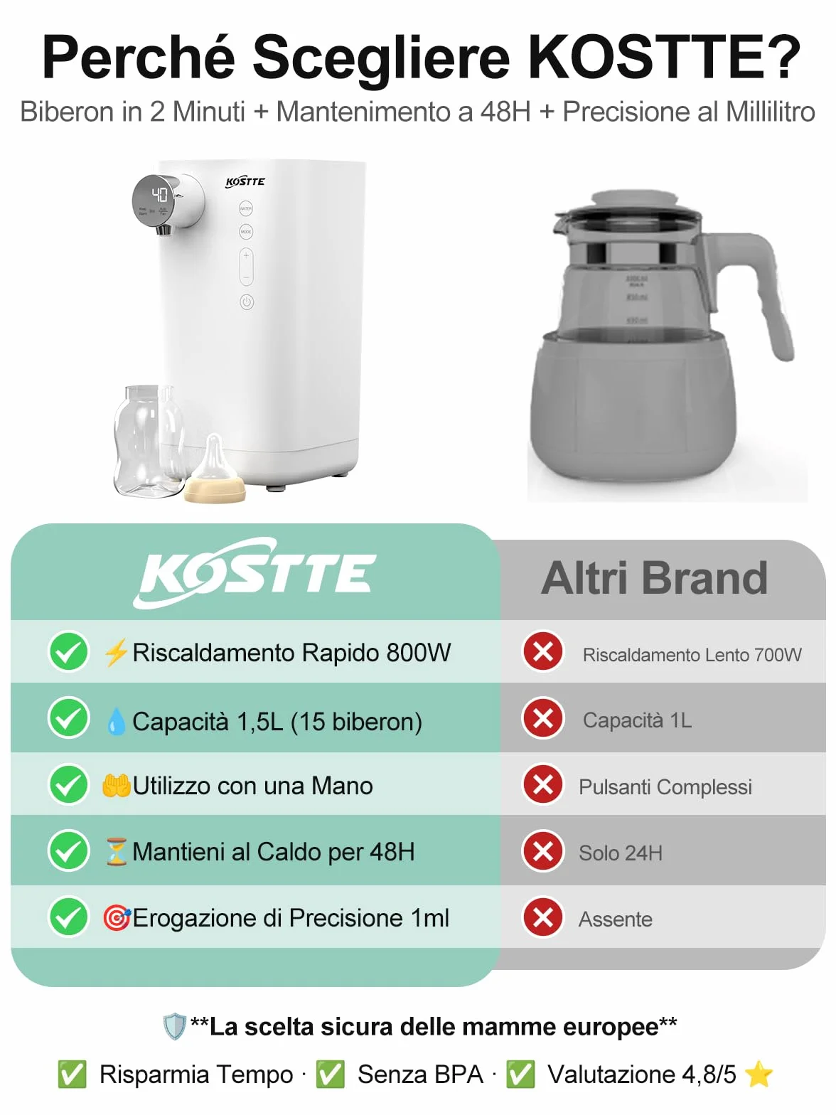 Preparatore di Biberon, Scaldabiberon, Bollitore elettrico bollitore acqua elettrico, Scaldabiberon istantaneo, Funzionamento Rapido con una sola mano, Sistemi Termostatici Intelligenti, 1.5L