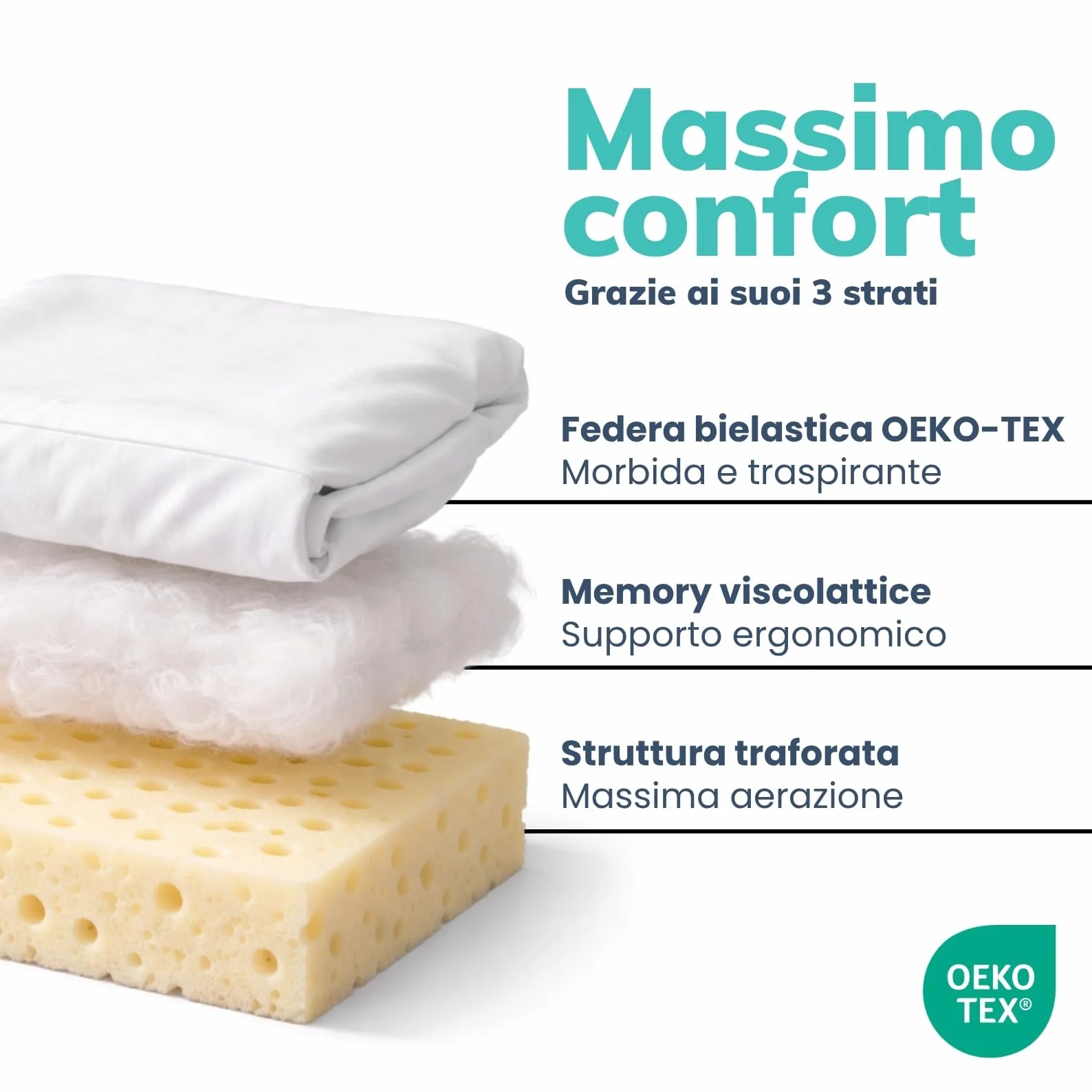 Cuscino Antisoffoco Neonato da 6 Mesi a 2 Anni Guanciale Memory Foam 100%, Traspirante, 40x30 cm Cuscino Culla e Carrozzina Neonato Nanna Sicura, Antiacaro, Antireflusso e Anallergico Made in Italy