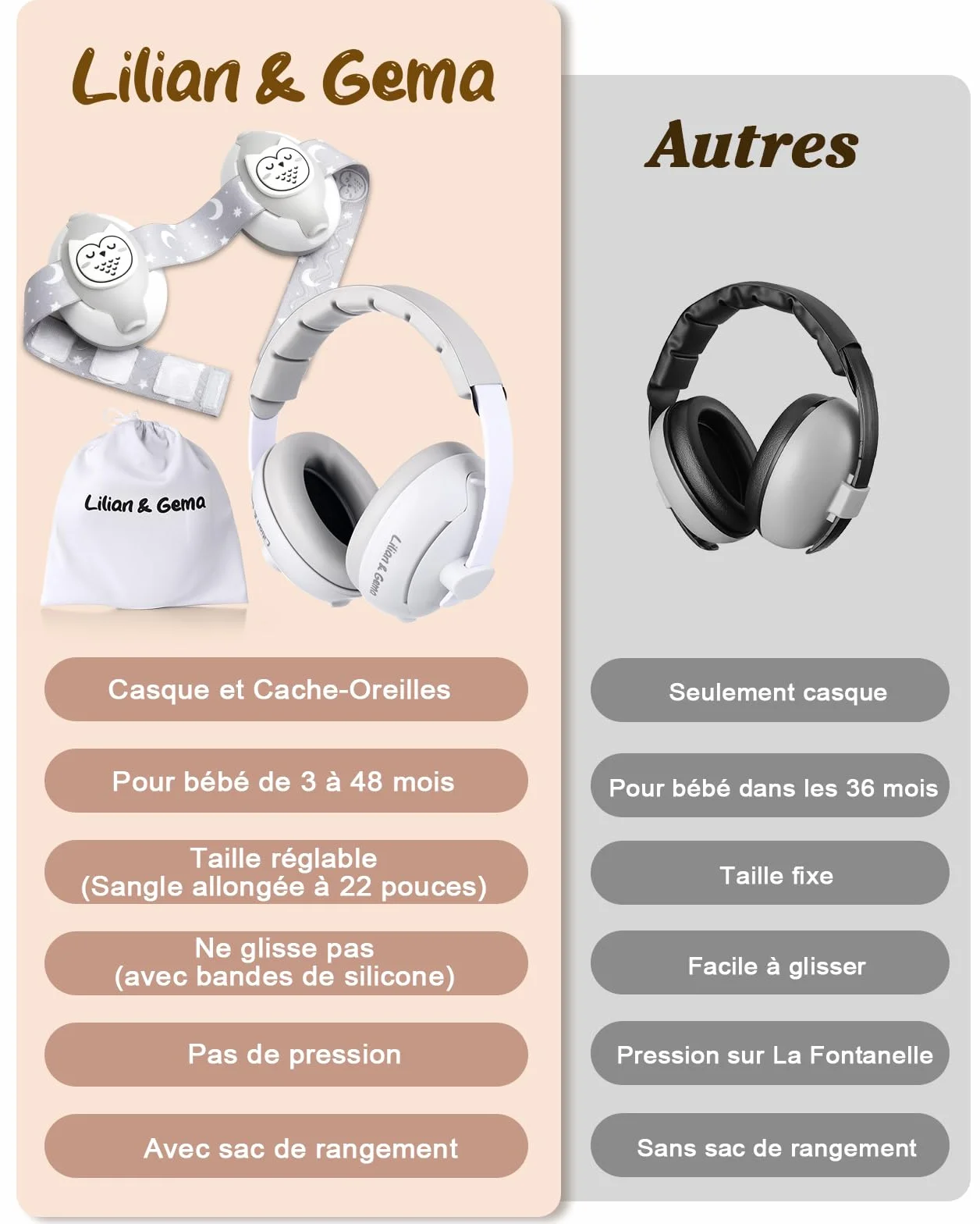 Lilian&Gema Bambino 2 in 1 Casco Anti Rumore Regolabile Casco Bambino Anti Rumore, Casco Anti Rumore Bambino per Meno di 48 Mesi, Sonno e Attività, Protezione Uditiva Per Bambini