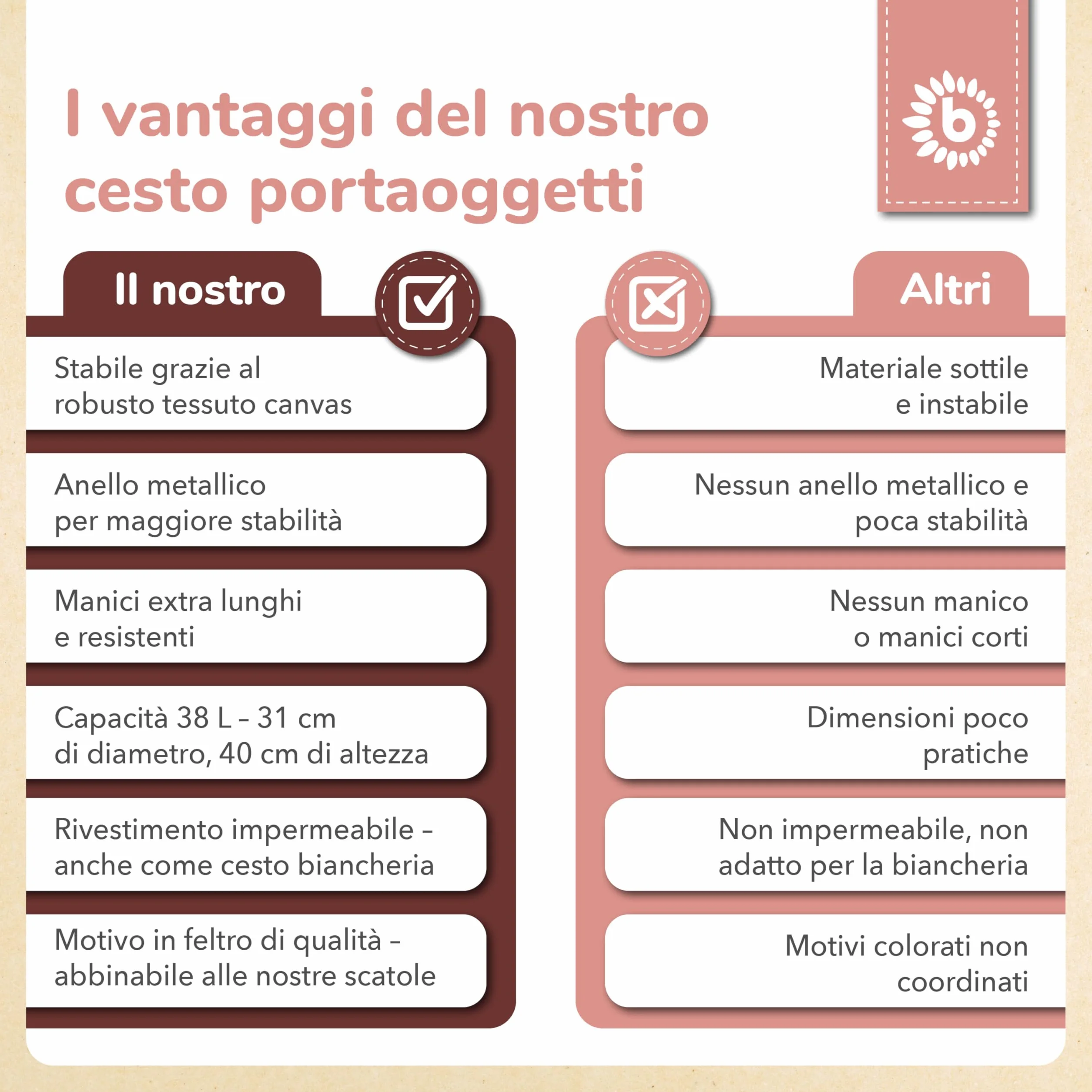 Bieco Cesto Grande in Cotone e Idrorepellente per Bambino Portabiancheria e Giochi