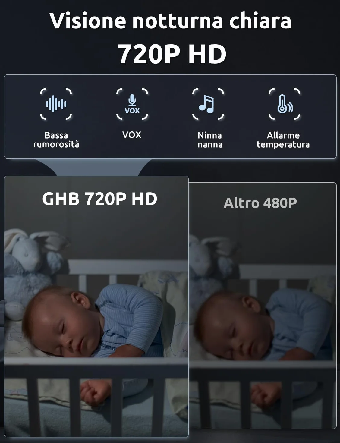 GHB Baby Monitor Video e Audio 5" Telecamera Neonato con Monitor IPS 5000mAh VOX, Visione Notturna, Rilevamento della Temperatura, Ninnananna